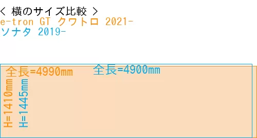 #e-tron GT クワトロ 2021- + ソナタ 2019-
